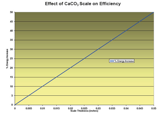 scale-1